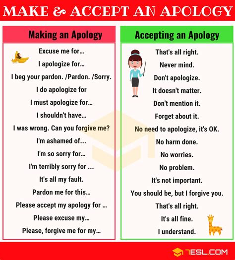 me agreeing with them and apologizing .
